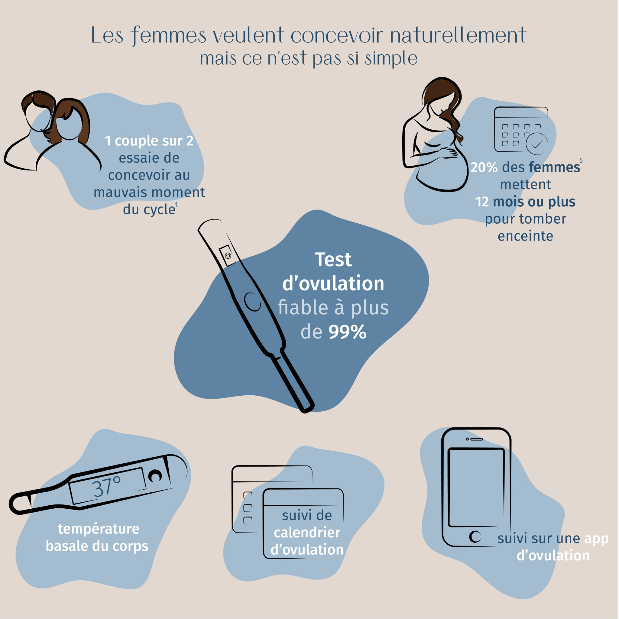 Fertilité ovulation comment mettre toutes les chances de son côté